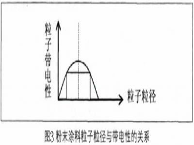 金屬（shǔ）與珠光顏料在粉（fěn）末（mò）塗料中的應用